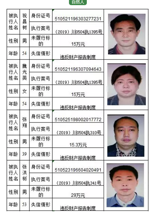 龙马潭区法院公告一批失信被执行人名单(图8)