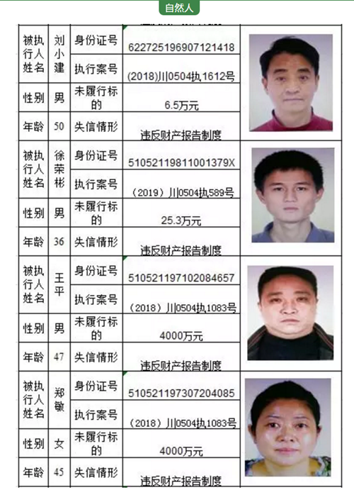 龙马潭区法院公告一批失信被执行人名单(图9)