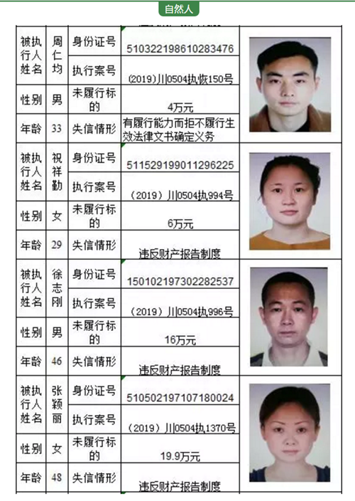 龙马潭区法院公告一批失信被执行人名单(图10)