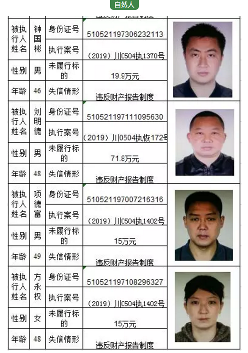 龙马潭区法院公告一批失信被执行人名单(图11)