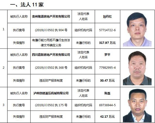 泸州中院公布一批失信被执行人名单(图1)