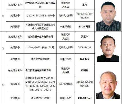 泸州中院公布一批失信被执行人名单(图4)