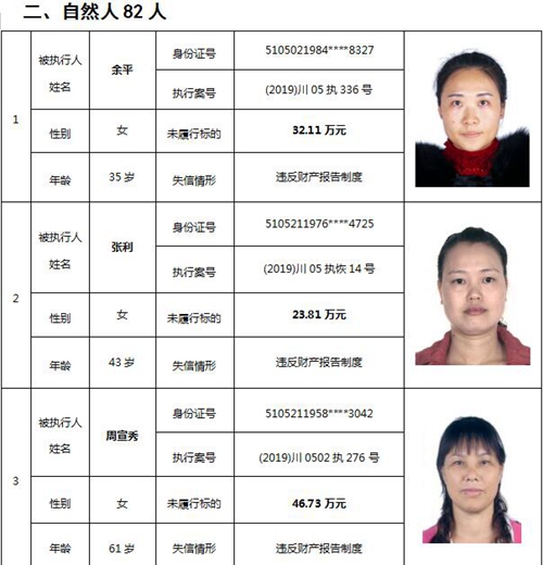 泸州中院公布一批失信被执行人名单(图6)