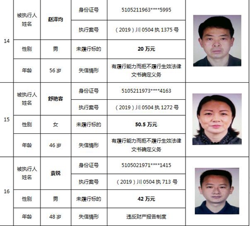 泸州中院公布一批失信被执行人名单(图11)