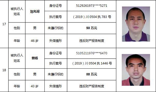泸州中院公布一批失信被执行人名单(图12)