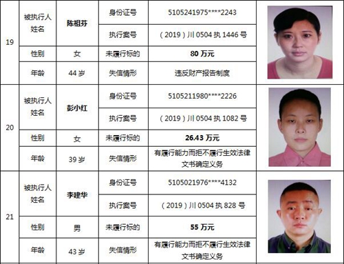 泸州中院公布一批失信被执行人名单(图13)