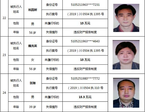 泸州中院公布一批失信被执行人名单(图14)