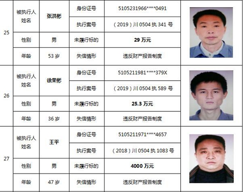 泸州中院公布一批失信被执行人名单(图15)