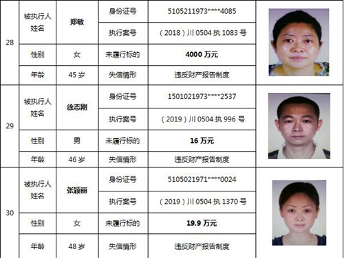 泸州中院公布一批失信被执行人名单(图16)