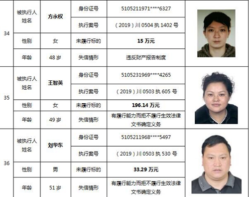 泸州中院公布一批失信被执行人名单(图18)