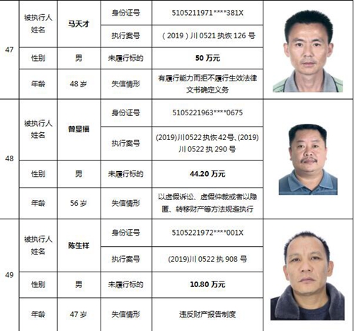 泸州中院公布一批失信被执行人名单(图23)