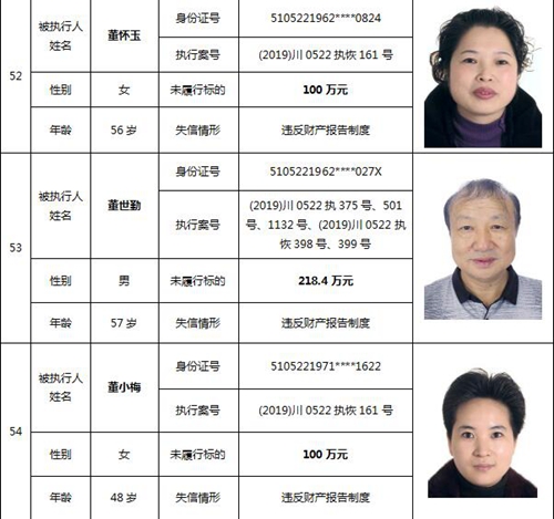 泸州中院公布一批失信被执行人名单(图25)