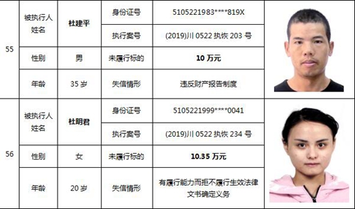 泸州中院公布一批失信被执行人名单(图26)
