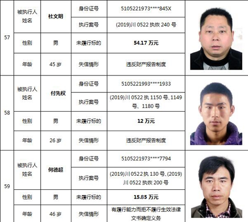 泸州中院公布一批失信被执行人名单(图27)