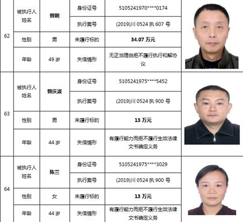泸州中院公布一批失信被执行人名单(图29)