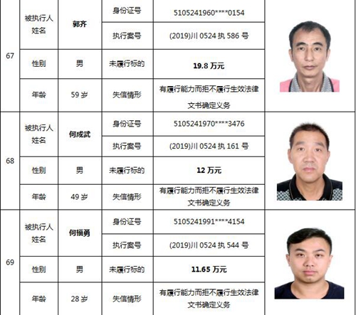 泸州中院公布一批失信被执行人名单(图31)