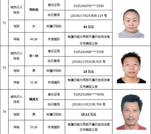 泸州中院公布一批失信被执行人名单(图33)