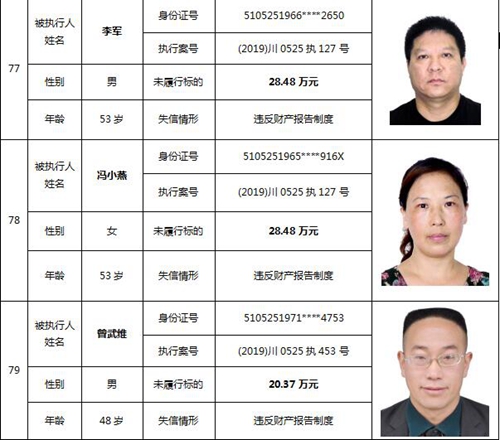 泸州中院公布一批失信被执行人名单(图35)