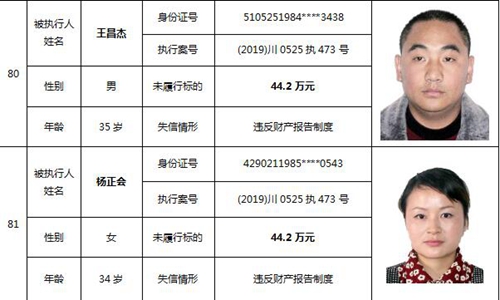 泸州中院公布一批失信被执行人名单(图36)