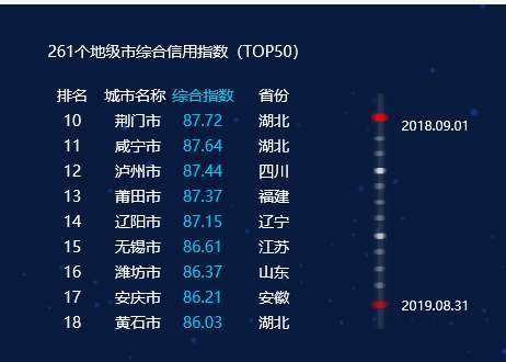 全川第一！泸州这个指数在全国都排得上号(图2)