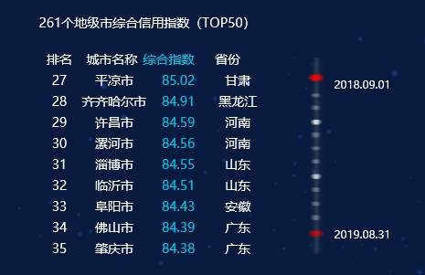 全川第一！泸州这个指数在全国都排得上号(图4)