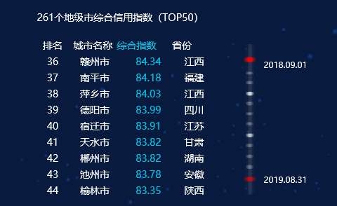 全川第一！泸州这个指数在全国都排得上号(图5)