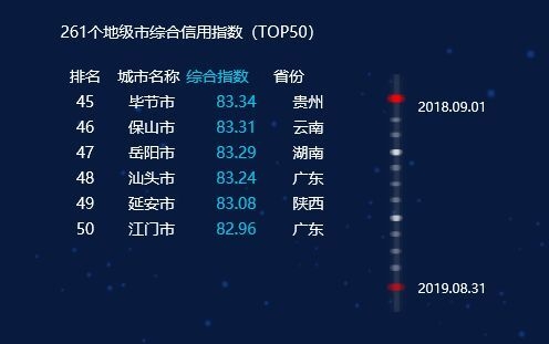 全川第一！泸州这个指数在全国都排得上号(图6)