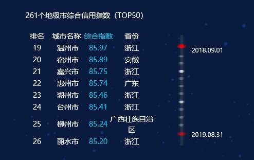 全川第一！泸州这个指数在全国都排得上号(图3)