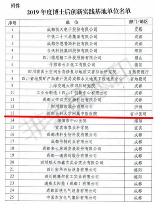 西南医大中医院获批2019博士后创新实践基地(图3)