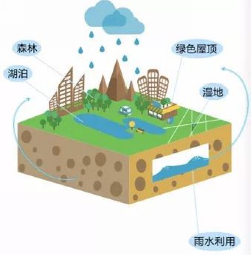 全省15个省级海绵试点城市泸州排名第一(图1)