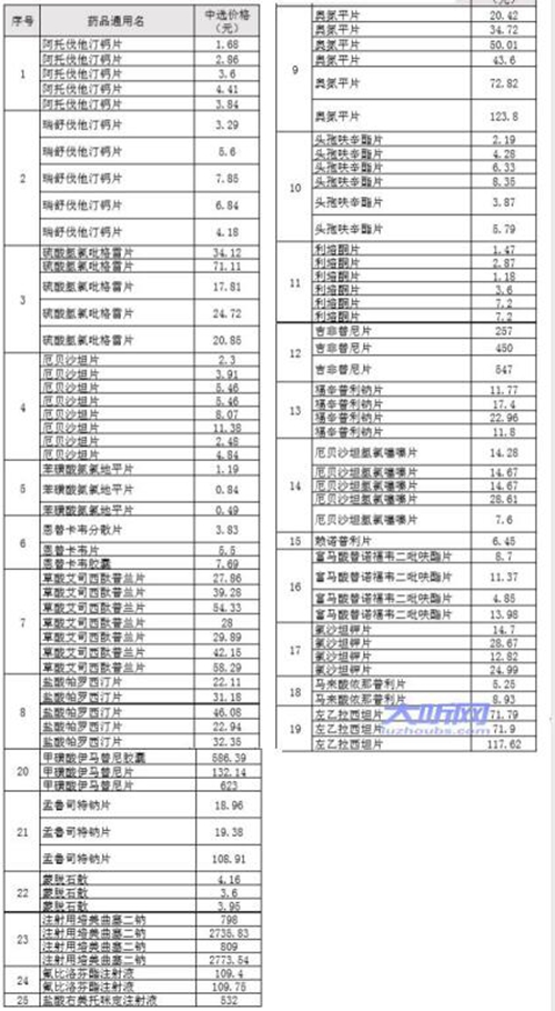 泸州25个品种药物将大幅降价&nbsp;医生优先开具(图1)