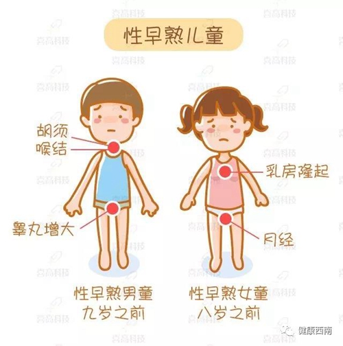 9日矮身材儿童复查义诊&nbsp;专家喊你回来复查了！(图2)