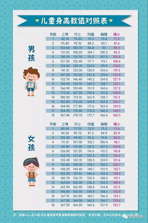 9日矮身材儿童复查义诊&nbsp;专家喊你回来复查了！(图3)