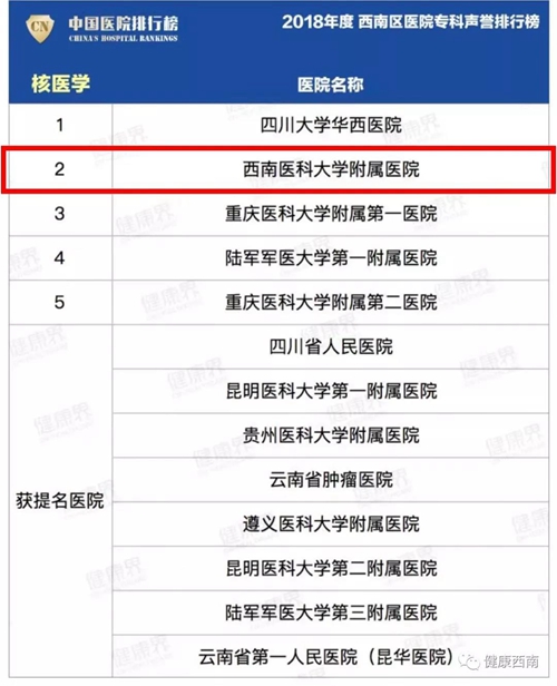 复旦版排行榜发布！西南医大附院12个专科上榜(图3)