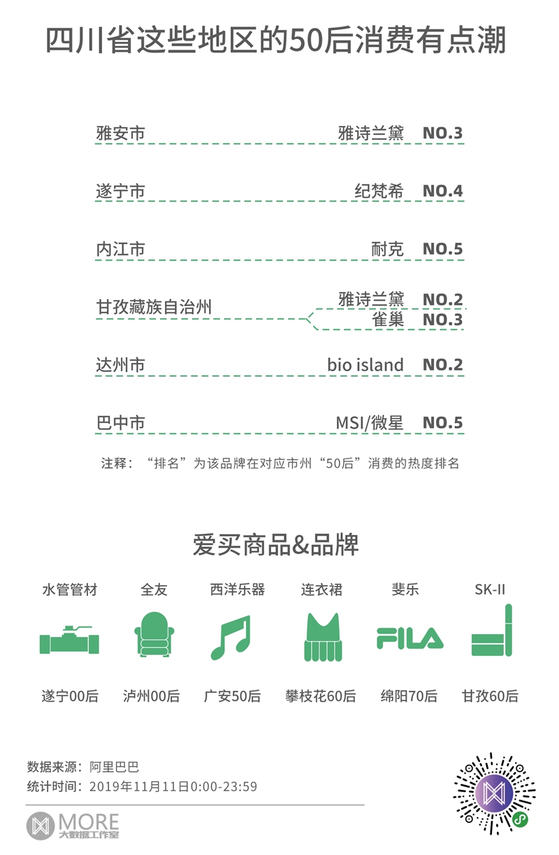 四川省21市州&nbsp;“双十一”战绩出炉