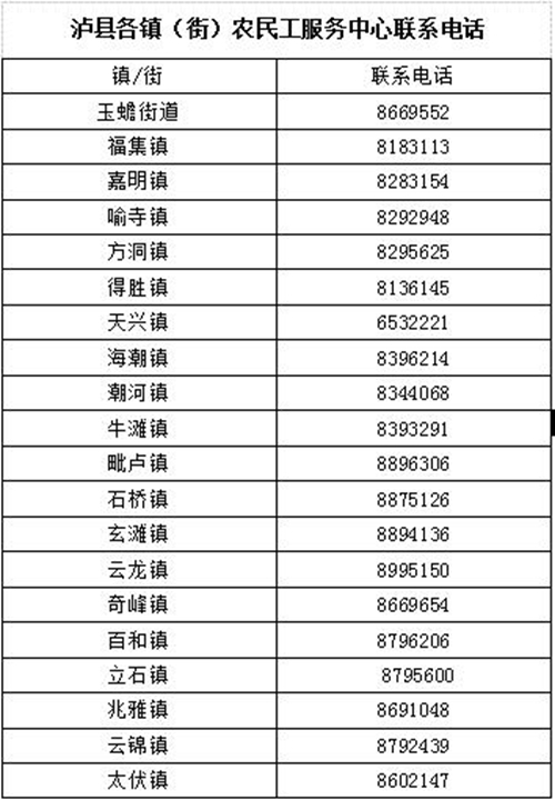 泸县各镇(街)挂牌成立“农民工服务中心”(图7) 泸县各镇(街)挂牌成立“农民工服务中心”(图7)