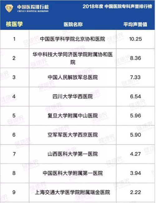 【实力】复旦版“排行榜”发布——西南医大附院13个专科上榜(图3)