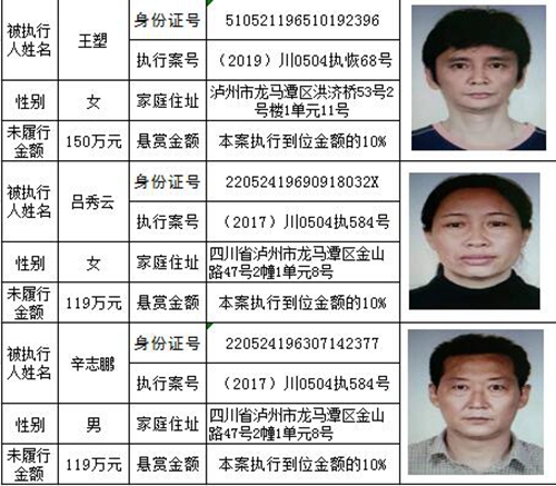 龙马潭法院发布悬赏公告:总金额高达800万!(图22) 龙马潭法院发布悬赏公告:总金额高达800万!(图22)