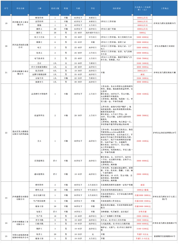 @泸州人，大型招聘会重磅来袭丨内附100家招聘企业一览表(图3)