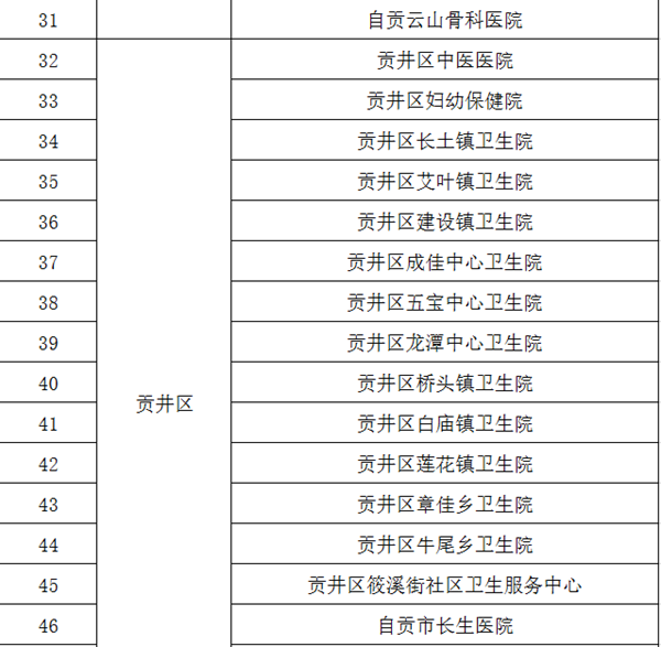 辟谣！自贡暂未发现新型冠状病毒感染的肺炎疑似病例(图2)