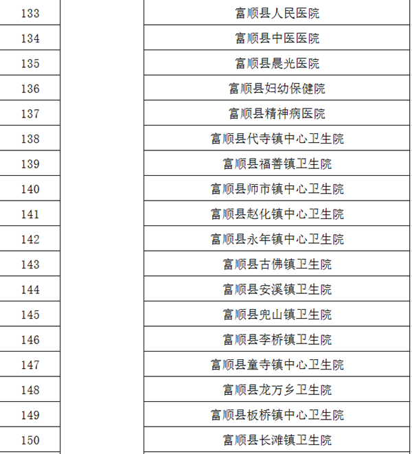 辟谣！自贡暂未发现新型冠状病毒感染的肺炎疑似病例(图8)