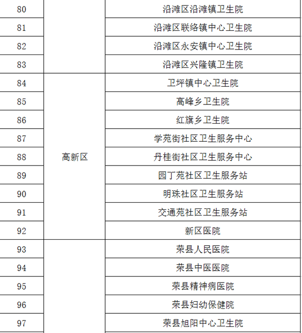 辟谣！自贡暂未发现新型冠状病毒感染的肺炎疑似病例(图5)