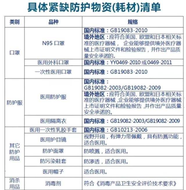 疫情防控物资紧缺！江阳需要您的帮助！(图1)