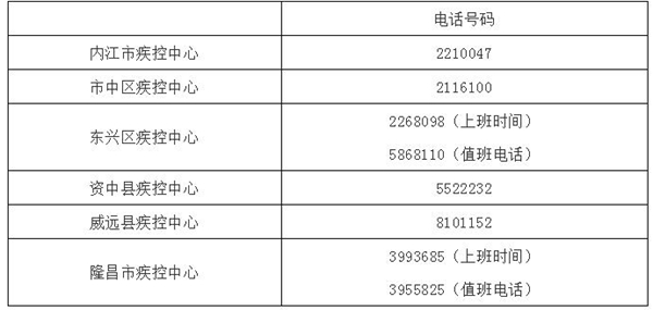 内江新增4例新冠肺炎确诊病例，全市目前累计确诊10例。(图1)