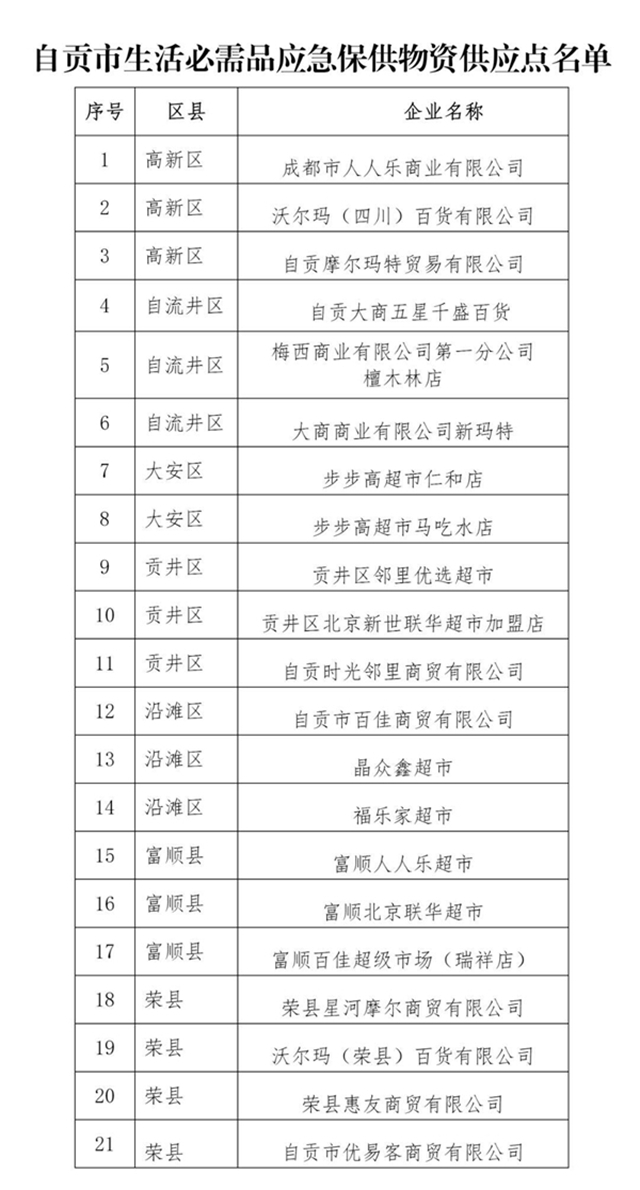 自贡确定21个生活必需品应急保供点(图1)