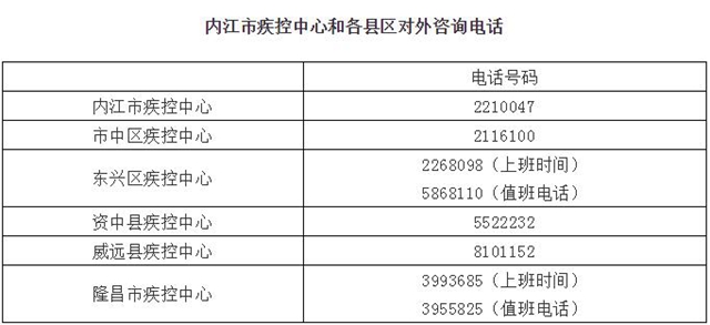 内江新增1例新型冠状病毒肺炎确诊病例 ，全市累计16例