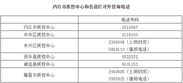 内江新增1例新型冠状病毒肺炎确诊病例 ，全市累计16例(图1)