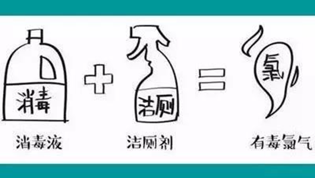 西南医大中医院告诉你：警惕！消毒剂要慎用，别让消毒变“投毒”(图2)
