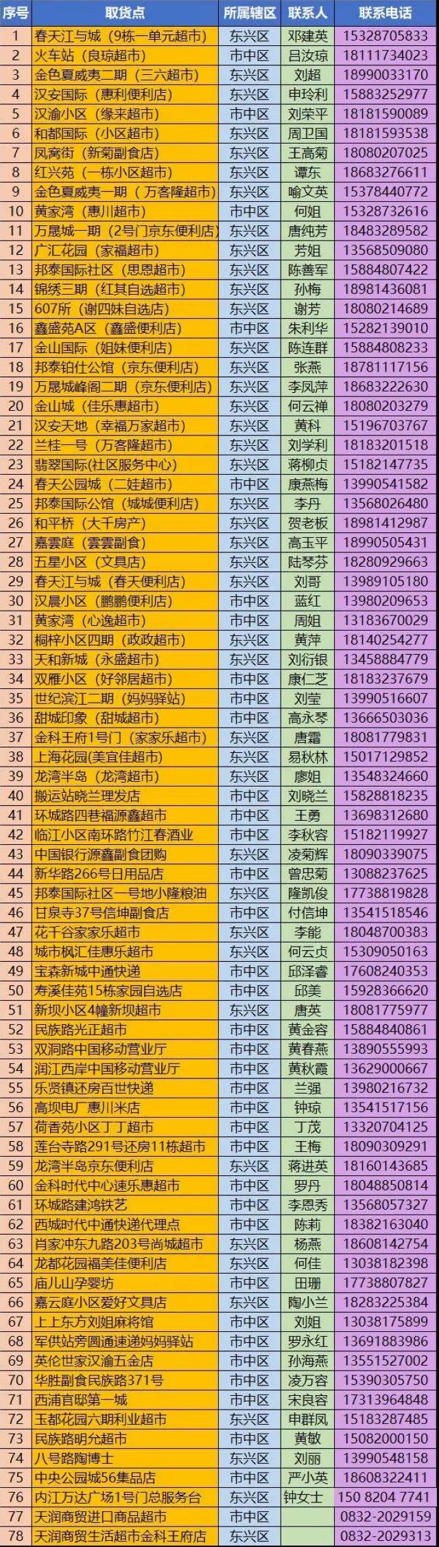 内江市组织10万个口罩进价投放市场！今天10点起，内江市民网上可购(图3)