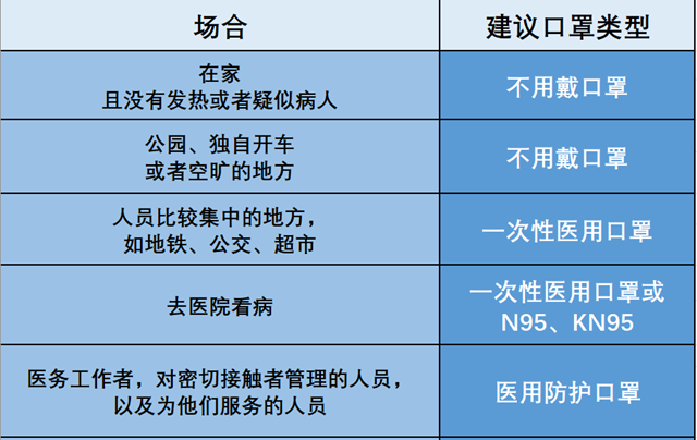 为何现在口罩这么紧缺？权威人士的答复来了(图2)